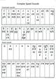 Book cover of: Read Write Inc. Phonics: Complex Speed Sounds Poster (Pack of 10). By: Gill Munton