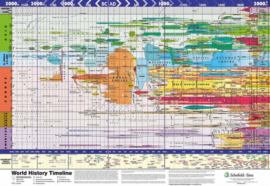Book cover of: World History Timeline