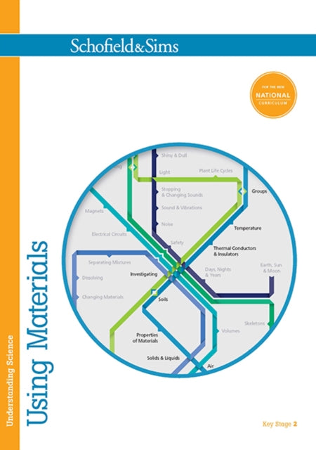 Book cover of: Understanding Science: Using Materials