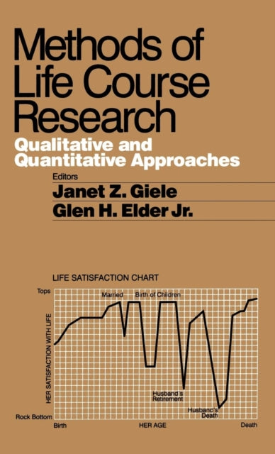 Book cover of: Methods of Life Course Research