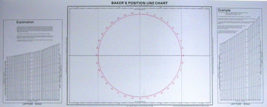 Book cover of: Baker's Position Line Chart