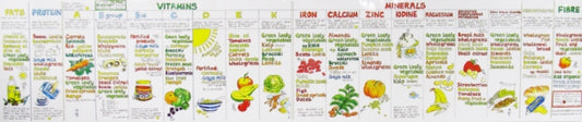 Book cover of: Vitamin Chart