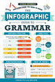 Book cover of: Infographic Guide to Grammar. By: Jara Kern