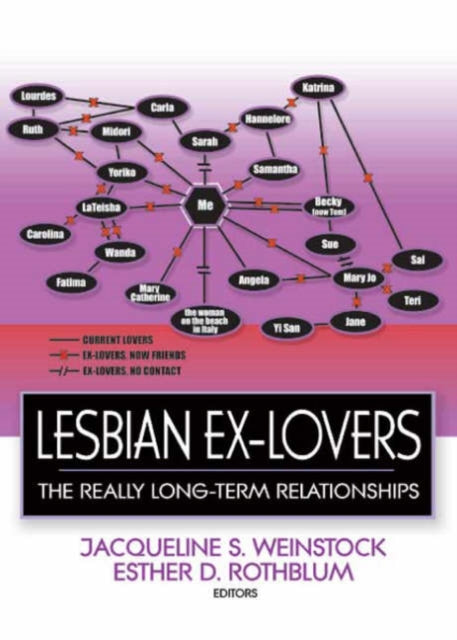 Book cover of: Lesbian Ex-Lovers