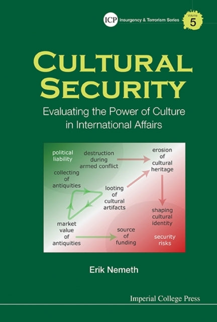 Book cover of: Cultural Security: Evaluating The Power Of Culture In International Affairs. By: Erik Nemeth