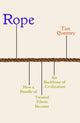 Book cover of: Rope