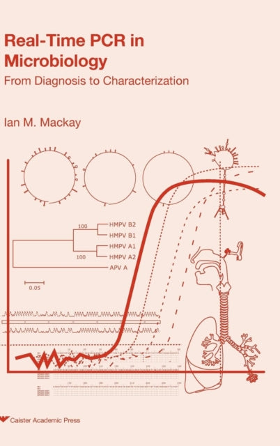 Book cover of: Real-time PCR in Microbiology. By: Ian M. MacKay