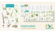 Book cover of: Guide to the non-native invasive plants of Britain and Ireland