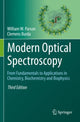 Book cover of: Modern Optical Spectroscopy. By: William W. Parson