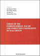 Book cover of: Tables Of Clebsch-gordan, Racah And Subduction Coefficients Of Su (N) Groups